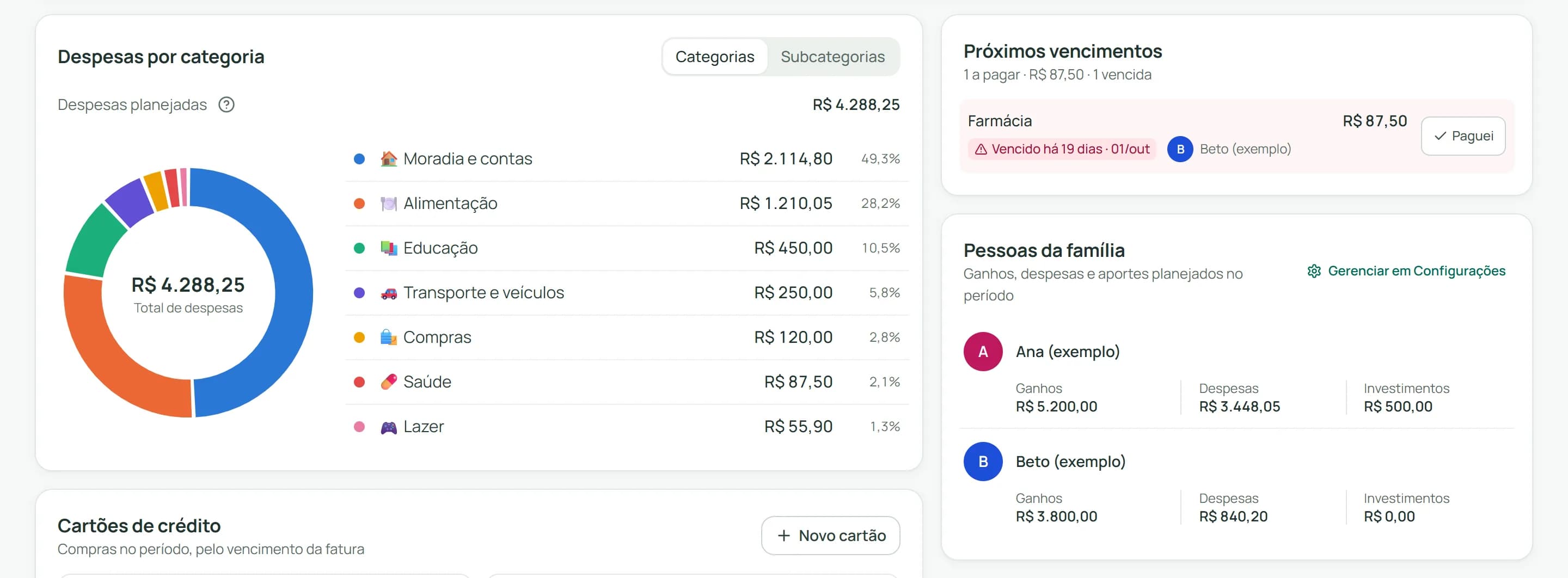 Trecho da aba Planejamento com dados fictícios: despesas por categoria em gráfico de rosca (total R$ 4.288,25), próximos vencimentos e pessoas da família Ana e Beto (exemplo).